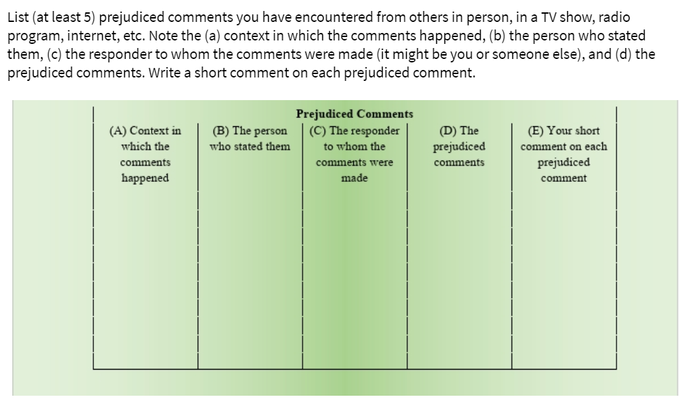 List (at least 5) prejudiced comments you have encountered from others in person, in a TV show, radio
program, internet, etc. Note the (a) context in which the comments happened, (b) the person who stated
them, (c) the responder to whom the comments were made (it might be you or someone else), and (d) the
prejudiced comments. Write a short comment on each prejudiced comment.
Prejudiced Comments
(C) The responder
(A) Context in
(B) The person
(D) The
(E) Your short
which the
who stated them
to whom the
prejudiced
comment on each
comments
comments were
comments
prejudiced
happened
made
comment
