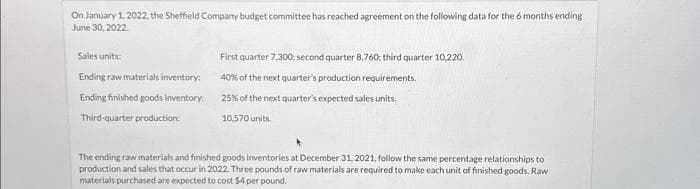 On January 1, 2022, the Sheffield Company budget committee has reached agreement on the following data for the 6 months ending
June 30, 2022
Sales units:
Ending raw materials inventory:
Ending finished goods inventory.
Third-quarter production:
First quarter 7,300: second quarter 8,760; third quarter 10,220.
40% of the next quarter's production requirements.
25% of the next quarter's expected sales units.
10,570 units.
The ending raw materials and finished goods inventories at December 31, 2021, follow the same percentage relationships to
production and sales that occur in 2022. Three pounds of raw materials are required to make each unit of finished goods. Raw
materials purchased are expected to cost $4 per pound.