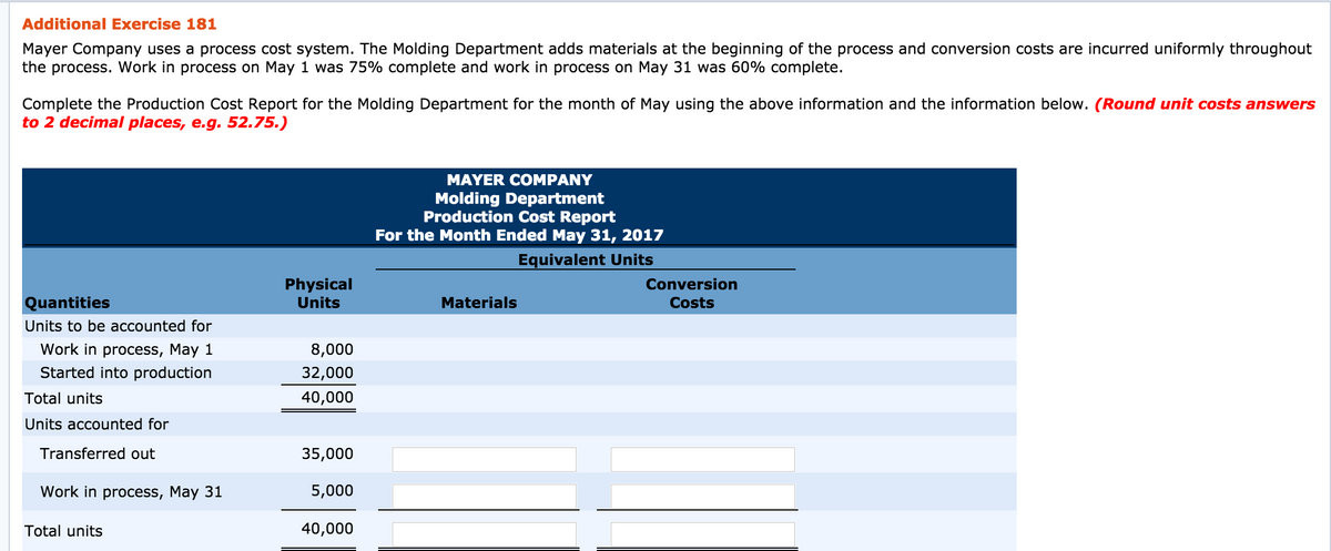 Additional Exercise 181
Mayer Company uses a process cost system. The Molding Department adds materials at the beginning of the process and conversion costs are incurred uniformly throughout
the process. Work in process on May 1 was 75% complete and work in process on May 31 was 60% complete.
Complete the Production Cost Report for the Molding Department for the month of May using the above information and the information below. (Round unit costs answers
to 2 decimal places, e.g. 52.75.)
Quantities
Units to be accounted for
Work in process, May 1
Started into production
Total units
Units accounted for
Transferred out
Work in process, May 31
Total units
Physical
Units
8,000
32,000
40,000
35,000
5,000
40,000
MAYER COMPANY
Molding Department
Production Cost Report
For the Month Ended May 31, 2017
Equivalent Units
Materials
Conversion
Costs