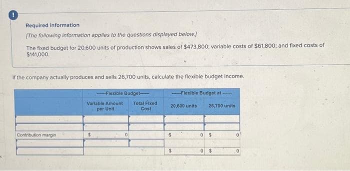 !
Required information
[The following information applies to the questions displayed below.]
The fixed budget for 20,600 units of production shows sales of $473,800; variable costs of $61,800; and fixed costs of
$141,000.
If the company actually produces and sells 26,700 units, calculate the flexible budget income.
Contribution margin
-Flexible Budget-
Variable Amount
per Unit
$
0
Total Fixed
Cost
------Flexible Budget at ------
20,600 units
$
$
26,700 units
0 $
0 $
0
0