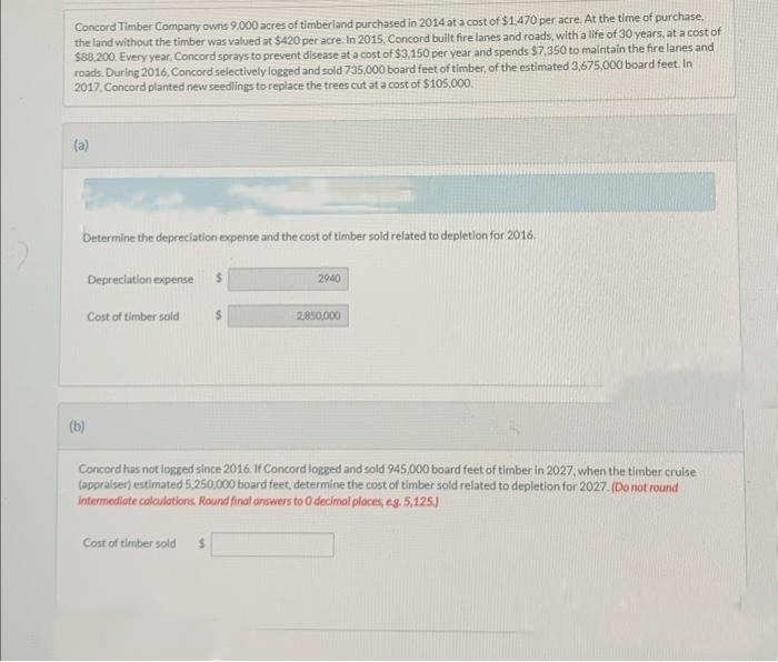 Concord Timber Company owns 9,000 acres of timberland purchased in 2014 at a cost of $1.470 per acre. At the time of purchase.
the land without the timber was valued at $420 per acre. In 2015, Concord built fire lanes and roads, with a life of 30 years, at a cost of
$88.200. Every year, Concord sprays to prevent disease at a cost of $3,150 per year and spends $7,350 to maintain the fire lanes and
roads. During 2016, Concord selectively logged and sold 735,000 board feet of timber, of the estimated 3,675,000 board feet. In
2017, Concord planted new seedlings to replace the trees cut at a cost of $105,000.
Determine the depreciation expense and the cost of timber sold related to depletion for 2016.
(b)
Depreciation expense
Cost of timber sold
$
Cost of timber sold $
$
2940
2,850,000
Concord has not logged since 2016. If Concord logged and sold 945,000 board feet of timber in 2027, when the timber cruise
(appraiser) estimated 5,250,000 board feet, determine the cost of timber sold related to depletion for 2027. (Do not round
intermediate calculations. Round final answers to 0 decimal places, e.g. 5,125.)