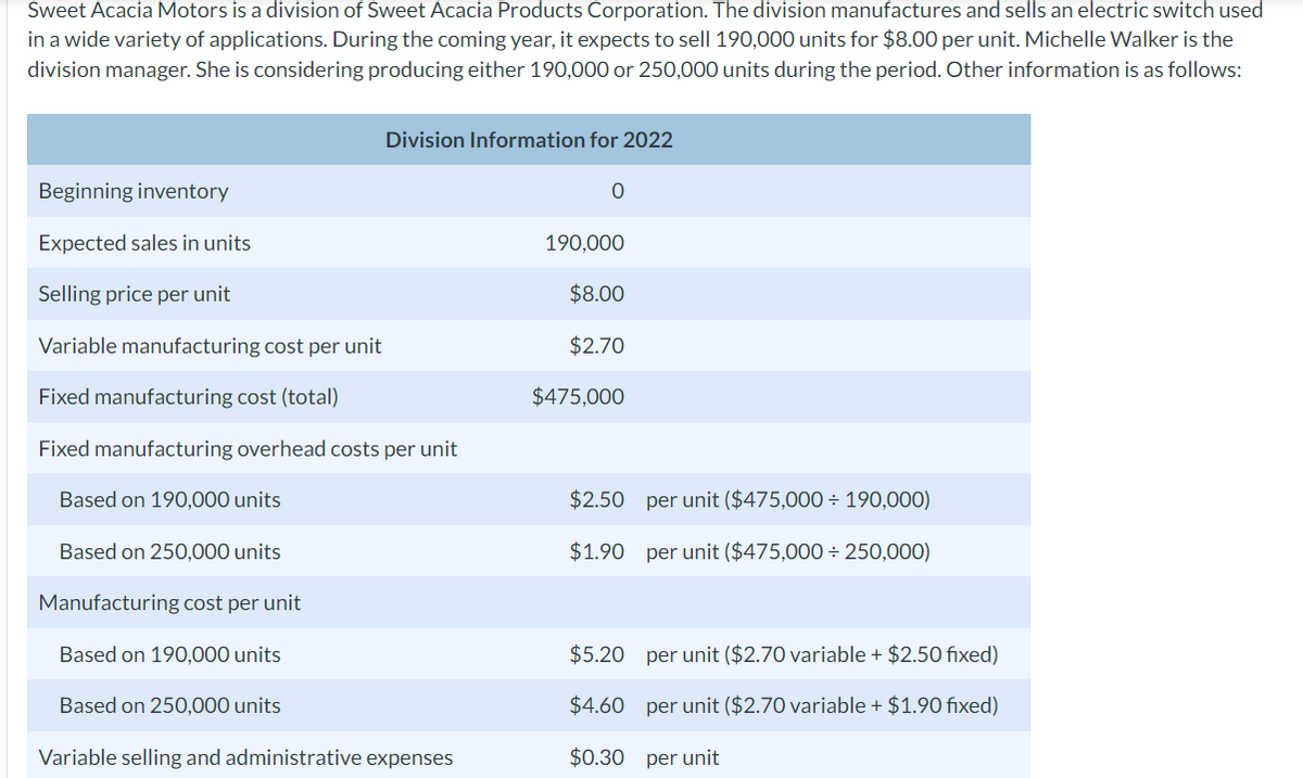 Sweet Acacia Motors is a division of Sweet Acacia Products Corporation. The division manufactures and sells an electric switch used
in a wide variety of applications. During the coming year, it expects to sell 190,000 units for $8.00 per unit. Michelle Walker is the
division manager. She is considering producing either 190,000 or 250,000 units during the period. Other information is as follows:
Beginning inventory
Expected sales in units
Selling price per unit
Variable manufacturing cost per unit
Fixed manufacturing cost (total)
Fixed manufacturing overhead costs per unit
Based on 190,000 units
Based on 250,000 units
Manufacturing cost per unit
Based on 190,000 units
Division Information for 2022
Based on 250,000 units
Variable selling and administrative expenses
0
190,000
$8.00
$2.70
$475,000
$2.50 per unit ($475,000 ÷ 190,000)
$1.90 per unit ($475,000 ÷ 250,000)
$5.20 per unit ($2.70 variable + $2.50 fixed)
$4.60 per unit ($2.70 variable + $1.90 fixed)
$0.30 per unit