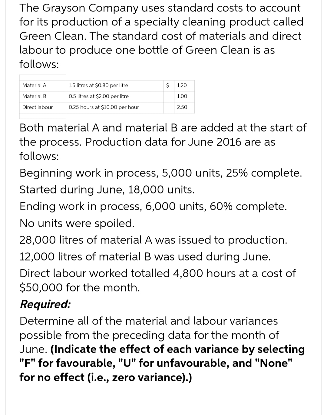 The Grayson Company uses standard costs to account
for its production of a specialty cleaning product called
Green Clean. The standard cost of materials and direct
labour to produce one bottle of Green Clean is as
follows:
Material A
Material B.
Direct labour
1.5 litres at $0.80 per litre
0.5 litres at $2.00 per litre
0.25 hours at $10.00 per hour
$
1.20
1.00
2.50
Both material A and material B are added at the start of
the process. Production data for June 2016 are as
follows:
Beginning work in process, 5,000 units, 25% complete.
Started during June, 18,000 units.
Ending work in process, 6,000 units, 60% complete.
No units were spoiled.
28,000 litres of material A was issued to production.
12,000 litres of material B was used during June.
Direct labour worked totalled 4,800 hours at a cost of
$50,000 for the month.
Required:
Determine all of the material and labour variances
possible from the preceding data for the month of
June. (Indicate the effect of each variance by selecting
"F" for favourable, "U" for unfavourable, and "None"
for no effect (i.e., zero variance).)
