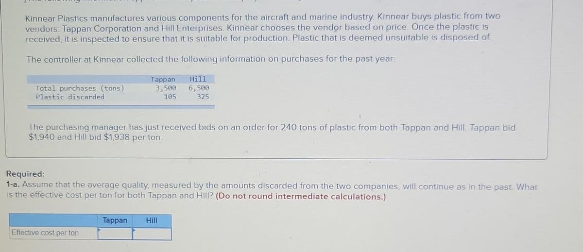 Kinnear Plastics manufactures various components for the aircraft and marine industry. Kinnear buys plastic from two
vendors: Tappan Corporation and Hill Enterprises. Kinnear chooses the vendor based on price. Once the plastic is
received, it is inspected to ensure that it is suitable for production. Plastic that is deemed unsuitable is disposed of
The controller at Kinnear collected the following information on purchases for the past year:
Total purchases (tons)
Plastic discarded
Tappan
3,500
105
The purchasing manager has just received bids on an order for 240 tons of plastic from both Tappan and Hill. Tappan bid
$1,940 and Hill bid $1,938 per ton.
Effective cost per ton
Hill
6,500
325
Required:
1-a. Assume that the average quality, measured by the amounts discarded from the two companies, will continue as in the past. What
is the effective cost per ton for both Tappan and Hill? (Do not round intermediate calculations.)
Tappan Hill