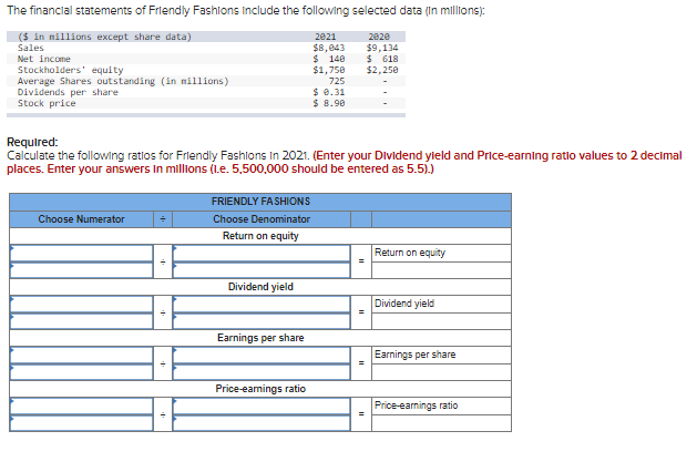 The financial statements of Friendly Fashions include the following selected data (in millions):
($ in millions except share data)
Sales
Net income
Stockholders' equity
Average Shares outstanding (in millions)
Dividends per share
Stock price
Choose Numerator
Required:
Calculate the following ratios for Friendly Fashions In 2021. (Enter your Dividend yield and Price-earning ratlo values to 2 decimal
places. Enter your answers in millions (1.e. 5,500,000 should be entered as 5.5).)
FRIENDLY FASHIONS
Choose Denominator
Return on equity
Dividend yield
Earnings per share
2021
$8,043
$ 140
$1,750
725
$ 0.31
$ 8.90
Price-earnings ratio
2020
$9,134
$618
$2,250
Return on equity
Dividend yield
Earnings per share
Price-earnings ratio