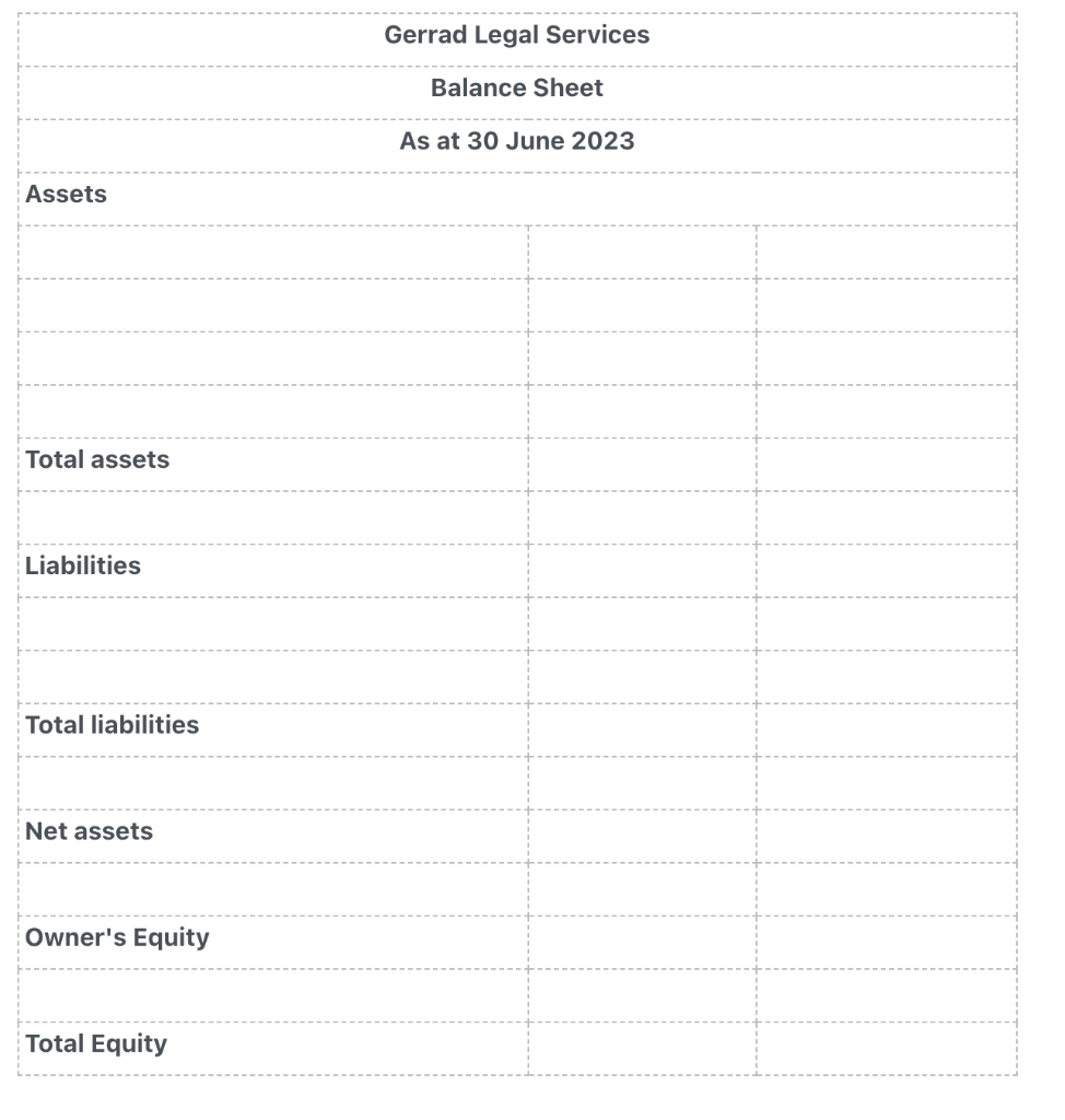 Assets
Total assets
Liabilities
Total liabilities
Net assets
Owner's Equity
Total Equity
Gerrad Legal Services
Balance Sheet
As at 30 June 2023