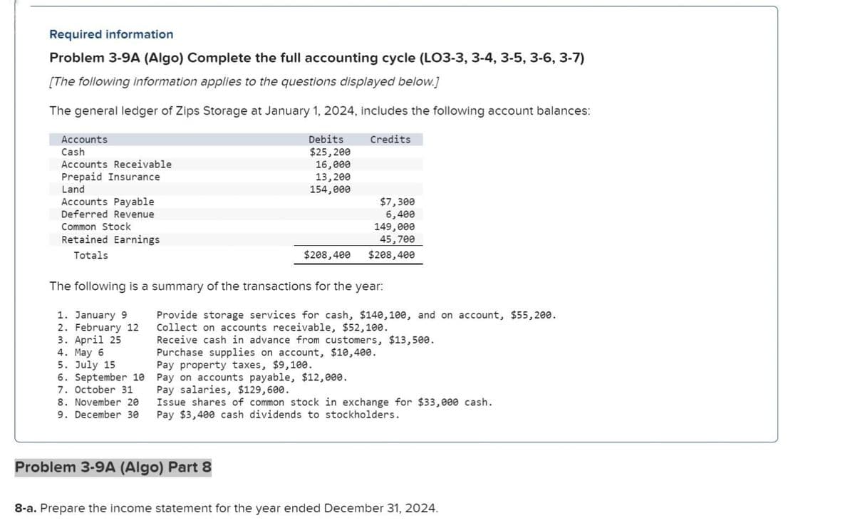 Required information
Problem 3-9A (Algo) Complete the full accounting cycle (LO3-3, 3-4, 3-5, 3-6, 3-7)
[The following information applies to the questions displayed below.]
The general ledger of Zips Storage at January 1, 2024, includes the following account balances:
Accounts
Cash
Accounts Receivable
Prepaid Insurance
Land
Accounts Payable
Deferred Revenue
Common Stock
Retained Earnings
Totals
1. January 9
2. February 12
3. April 25
4. May 6
5. July 15
6. September 10
7. October 31
8. November 20
9. December 30
Debits
$25,200
16,000
13,200
154,000
$208,400
The following is a summary of the transactions for the year:
Problem 3-9A (Algo) Part 8
Credits
$7,300
6,400
149,000
45,700
$208,400
Provide storage services for cash, $140, 100, and on account, $55,200.
Collect on accounts receivable, $52,100.
Receive cash in advance from customers, $13,500.
Purchase supplies on account, $10,400.
Pay property taxes, $9,100.
Pay on accounts payable, $12,000.
Pay salaries, $129,600.
Issue shares of common stock in exchange for $33,000 cash.
Pay $3,400 cash dividends to stockholders.
8-a. Prepare the income statement for the year ended December 31, 2024.