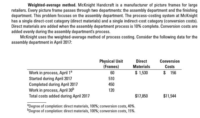 Weighted-average method. McKnight Handcraft is a manufacturer of picture frames for large
retailers. Every picture frame passes through two departments: the assembly department and the finishing
department. This problem focuses on the assembly department. The process-costing system at McKnight
has a single direct-cost category (direct materials) and a single indirect-cost category (conversion costs).
Direct materials are added when the assembly department process is 10% complete. Conversion costs are
added evenly during the assembly department's process.
McKnight uses the weighted-average method of process costing. Consider the following data for the
assembly department in April 2017:
Physical Unit
(Frames)
Direct
Conversion
Materials
Costs
$ 1,530
$ 156
Work in process, April 1°
Started during April 2017
Completed during April 2017
Work in process, April 30b
Total costs added during April 2017
60
510
450
120
$17,850
$11,544
Degree of completion: direct materials, 100%; conversion costs, 40%.
"Degree of completion: direct materials, 100%; conversion costs, 15%.
