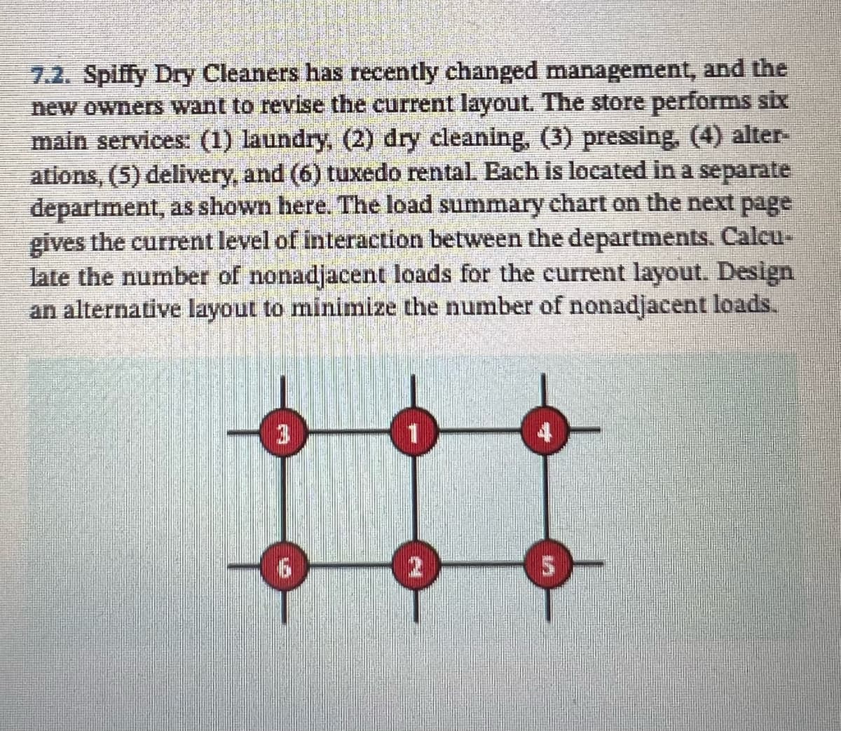 7.2. Spiffy Dry Cleaners has recently changed management, and the
new owners want to revise the current layout. The store performs six
main services: (1) laundry, (2) dry cleaning, (3) pressing, (4) alter-
ations, (5) delivery, and (6) tuxedo rental. Each is located in a separate
department, as shown here. The load summary chart on the next page
gives the current level of interaction between the departments. Calcu-
late the number of nonadjacent loads for the current layout. Design
an alternative layout to minimize the number of nonadjacent loads.
