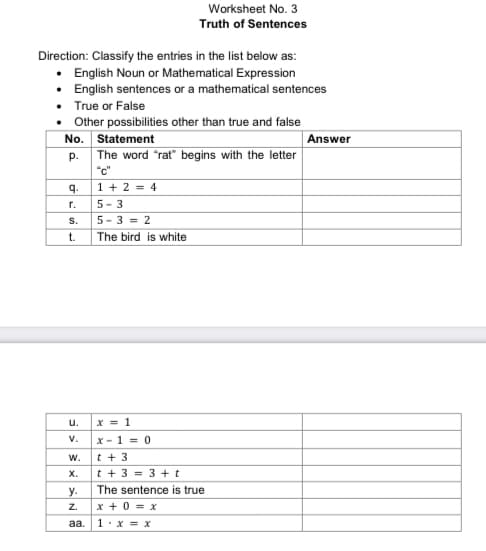 Worksheet No. 3
Truth of Sentences
Direction: Classify the entries in the list below as:
English Noun or Mathematical Expression
• English sentences or a mathematical sentences
True or False
Other possibilities other than true and false
No. Statement
The word "rat begins with the letter
Answer
p.
"c"
q.
1 + 2 = 4
5- 3
5- 3 = 2
г.
S.
t.
The bird is white
u.
X = 1
v.
x - 1 = 0
t + 3
t + 3 = 3 +t
w.
х.
у.
The sentence is true
x + 0 = x
Z.
aa.
1.x = x
