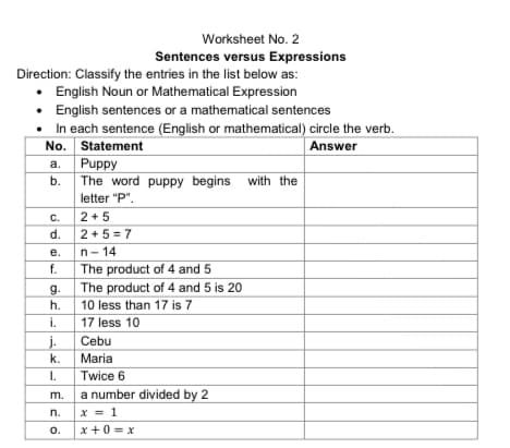 Worksheet No. 2
Sentences versus Expressions
Direction: Classify the entries in the list below as:
• English Noun or Mathematical Expression
English sentences or a mathematical sentences
• In each sentence (English or mathematical) circle the verb.
No. Statement
Puppy
The word puppy begins with the
Answer
а.
b.
letter "P".
C.
2 + 5
d.
2 + 5 = 7
е.
n- 14
f.
The product of 4 and 5
g.
The product of 4 and 5 is 20
10 less than 17 is 7
i.
h.
17 less 10
j.
Cebu
k.
Maria
I.
Twice 6
m.
a number divided by 2
n.
x = 1
o.
x +0 = x
