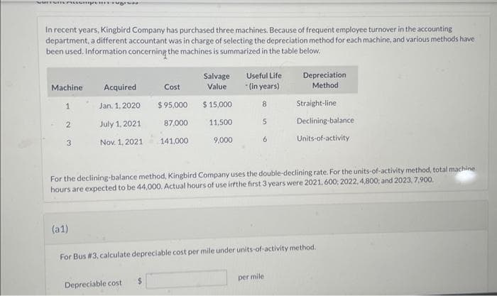 In recent years, kingbird Company has purchased three machines. Because of frequent employee turnover in the accounting
department, a different accountant was in charge of selecting the depreciation method for each machine, and various methods have
been used. Information concerning the machines is summarized in the table below.
Machine
1
2
3
Acquired
Jan. 1, 20201
July 1, 2021
Nov. 1, 2021
(a1)
Salvage
Value
Cost
$ 95,000 $ 15,000
87,000
11,500
9,000
141,000
Depreciable cost
Useful Life
"(in years)
8
5
6
For the declining-balance method, Kingbird Company uses the double-declining rate. For the units-of-activity method, total machine
hours are expected to be 44,000. Actual hours of use irfthe first 3 years were 2021, 600; 2022, 4,800; and 2023, 7,900.
Depreciation
Method
Straight-line
Declining-balance
Units-of-activity
For Bus #3, calculate depreciable cost per mile under units-of-activity method.
per mile