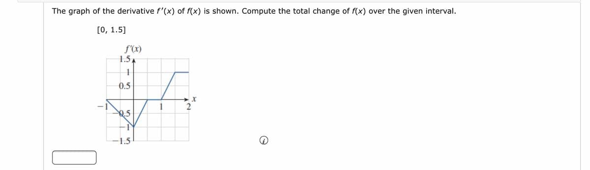 The graph of the derivative f'(x) of f(x) is shown. Compute the total change of f(x) over the given interval.
[0, 1.5]
f(x)
1.5
0.5
2
0.5
1.5
