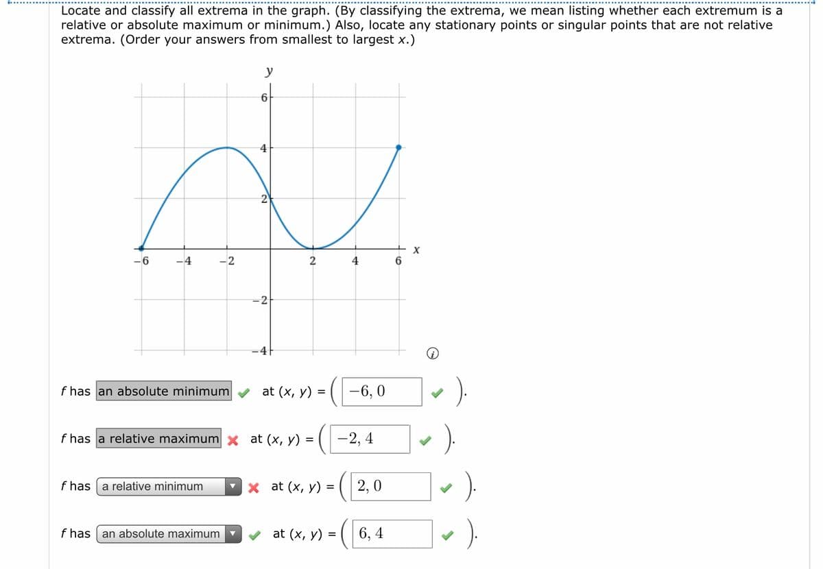 Locate and classify all extrema in the graph. (By classifying the extrema, we mean listing whether each extremum is a
relative or absolute maximum or minimum.) Also, locate any stationary points or singular points that are not relative
extrema. (Order your answers from smallest to largest x.)
y
6
2
-6
-4
-2
2
4
6.
-2
-4
-6, 0
).
f has an absolute minimum
at (x, y) =
f has a relative maximumx at (x, y) =
-2, 4
f has a relative minimum
x at (x, y) = ( 2, 0
f has an absolute maximum
at (x, y) = ( 6, 4
