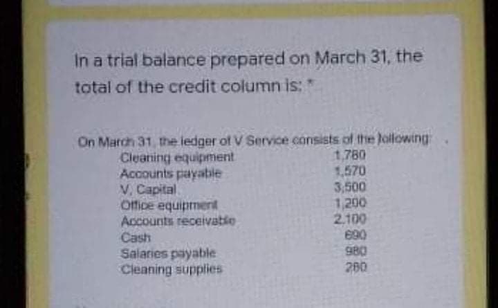 In a trial balance prepared on March 31, the
total of the credit column is: *
On March 31, the ledger of V Service consists of the Joilowing
Cleaning equipment
Accounts payable
V. Capital
Office equipment
Accounts receivatle
Cash
Salaries payable
Cleaning supplies
1,780
1,570
3,500
1,200
2.100
690
980
260
