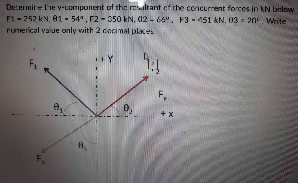 Determine the y-component of the resultant of the concurrent forces in kN below.
F1 = 252 kN, 01 = 54°, F2 = 350 kN, 02 = 66⁰, F3 = 451 kN, 03 = 20°. Write
numerical value only with 2 decimal places
F₁
F3
0₁
D
I+Y
8₂
2
-.-.-
Fy
+ X