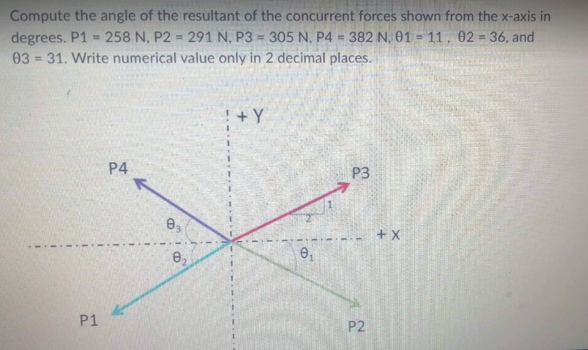 Compute the angle of the resultant of the concurrent forces shown from the x-axis in
degrees. P1 = 258 N, P2 = 291 N, P3 = 305 N, P4 = 382 N, 01 = 11, 02 = 36, and
03 31. Write numerical value only in 2 decimal places.
-
P1
P4
0₁
8₂
D
+ Y
0₁
P3
P2
+X