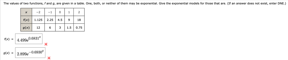 The values of two functions, f and g, are given in a table. One, both, or neither of them may be exponential. Give the exponential models for those that are. (If an answer does not exist, enter DNE.)
0
g(x)
X
=
f(x)
g(x)
-2
1.125 2.25
·|
f(x) = 4.499 0.6831*
12
-1
2.899e-0.6930*
6
4.5
3
1.5
2
18
0.75