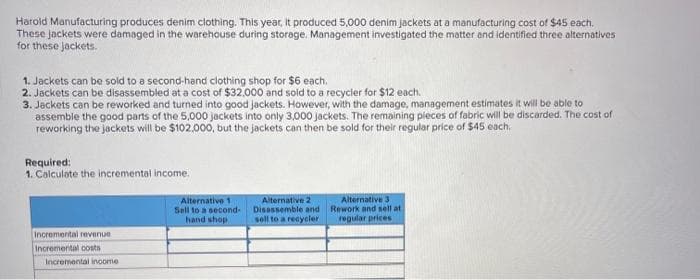 Harold Manufacturing produces denim clothing. This year, it produced 5,000 denim jackets at a manufacturing cost of $45 each.
These jackets were damaged in the warehouse during storage. Management investigated the matter and identified three alternatives
for these Jackets.
1. Jackets can be sold to a second-hand clothing shop for $6 each.
2. Jackets can be disassembled at a cost of $32,000 and sold to a recycler for $12 each.
3. Jackets can be reworked and turned into good jackets. However, with the damage, management estimates it will be able to
assemble the good parts of the 5,000 jackets into only 3,000 jackets. The remaining pieces of fabric will be discarded. The cost of
reworking the jackets will be $102,000, but the jackets can then be sold for their regular price of $45 each.
Required:
1. Calculate the incrementai income.
Alternative 3
Alternative 1
Sell to a second-
hand shop
Alternative 2
Disassemble and Rework and sell at
sell to a recycler
regular prices
Incremental revenue
Incremental costa
Incremental inoome
