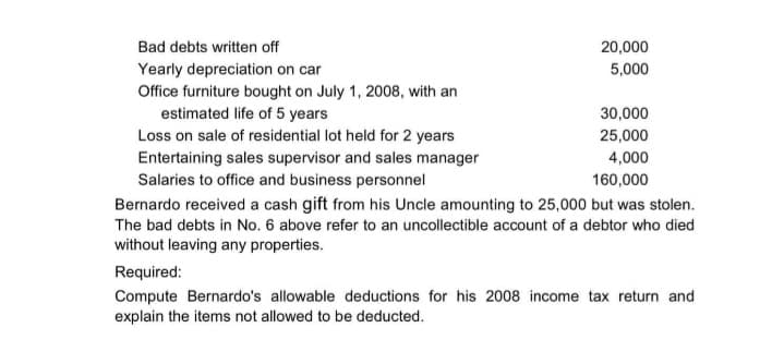 Bad debts written off
Yearly depreciation on car
Office furniture bought on July 1, 2008, with an
estimated life of 5 years
Loss on sale of residential lot held for 2 years
Entertaining sales supervisor and sales manager
Salaries to office and business personnel
20,000
5,000
30,000
25,000
4,000
160,000
Bernardo received a cash gift from his Uncle amounting to 25,000 but was stolen.
The bad debts in No. 6 above refer to an uncollectible account of a debtor who died
without leaving any properties.
Required:
Compute Bernardo's allowable deductions for his 2008 income tax return and
explain the items not allowed to be deducted.