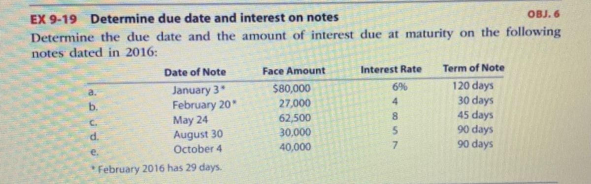 **Exercise 9-19: Determine Due Date and Interest on Notes**

**Objective 6:**
Determine the due date and the amount of interest due at maturity on the following notes dated in 2016:

| Item | Date of Note    | Face Amount | Interest Rate | Term of Note |
|------|-----------------|-------------|----------------|--------------|
| a.   | January 3*      | $80,000     | 6%            | 120 days     |
| b.   | February 20*    | 27,000      | 4%            | 30 days      |
| c.   | May 24          | 62,500      | 8%            | 45 days      |
| d.   | August 30       | 30,000      | 5%            | 90 days      |
| e.   | October 4       | 40,000      | 7%            | 90 days      |

*Note: February 2016 has 29 days (leap year).

### Instructions:
1. **Determine the due date** of each note by adding the term of the note to the date of the note.
2. **Calculate the interest due** at maturity for each note using the formula:
   
   \[
   \text{Interest} = \text{Face Amount} \times \left(\frac{\text{Interest Rate}}{100}\right) \times \left(\frac{\text{Term of Note}}{365}\right)
   \]

Provide detailed explanations for each step to ensure understanding.