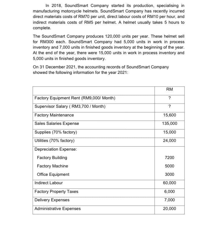 In 2018, SoundSmart Company started its production, specialising in
manufacturing motorcycle helmets. SoundSmart Company has recently incurred
direct materials costs of RM70 per unit, direct labour costs of RM10 per hour, and
indirect materials costs of RM5 per helmet. A helmet usually takes 5 hours to
complete.
The SoundSmart Company produces 120,000 units per year. These helmet sell
for RM300 each. SoundSmart Company had 5,000 units in work in process
inventory and 7,000 units in finished goods inventory at the beginning of the year.
At the end of the year, there were 15,000 units in work in process inventory and
5,000 units in finished goods inventory.
On 31 December 2021, the accounting records of SoundSmart Company
showed the following information for the year 2021:
RM
Factory Equipment Rent (RM9,000/ Month)
Supervisor Salary ( RM3,700 / Month)
?
?
Factory Maintenance
15,600
Sales Salaries Expense
135,000
Supplies (70% factory)
15,000
Utilities (70% factory)
24,000
Depreciation Expense:
Factory Building
7200
Factory Machine
5000
Office Equipment
3000
Indirect Labour
60,000
Factory Property Taxes
6,000
Delivery Expenses
7,000
Administrative Expenses
20,000
