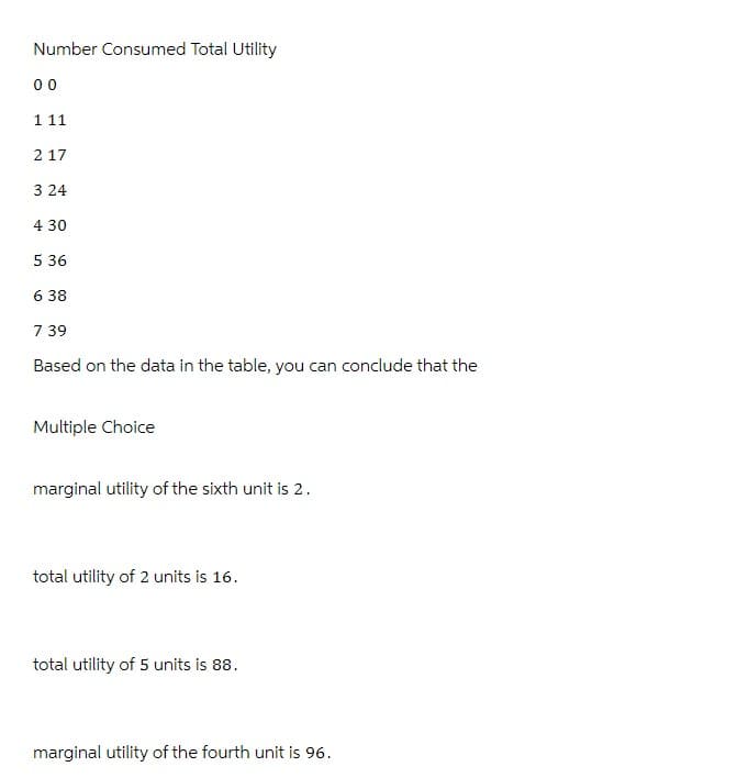 Number Consumed Total Utility
00
1 11
2 17
3 24
4 30
5 36
6 38
7 39
Based on the data in the table, you can conclude that the
Multiple Choice
marginal utility of the sixth unit is 2.
total utility of 2 units is 16.
total utility of 5 units is 88.
marginal utility of the fourth unit is 96.