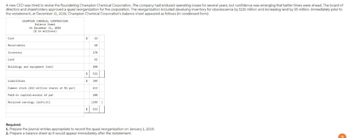 A new CEO was hired to revive the floundering Champion Chemical Corporation. The company had endured operating losses for several years, but confidence was emerging that better times were ahead. The board of
directors and shareholders approved a quasi reorganization for the corporation. The reorganization included devaluing inventory for obsolescence by $115 million and increasing land by $5 million. Immediately prior to
the restatement, at December 31, 2018, Champion Chemical Corporation's balance sheet appeared as follows (in condensed form):
CHAMPION CHEMICAL CORPORATION
Balance Sheet
At December 31, 2018
Cash
Receivables
Inventory
Land
($ in millions)
$
22
60
270
62
Buildings and equipment (net)
108
$
522
Liabilities
$
309
Common stock (412 million shares at $1 par)
412
Paid-in capital-excess of par
100
Retained earnings (deficit)
Required:
(299)
$
522
1. Prepare the journal entries appropriate to record the quasi reorganization on January 1, 2019.
2. Prepare a balance sheet as it would appear immediately after the restatement.