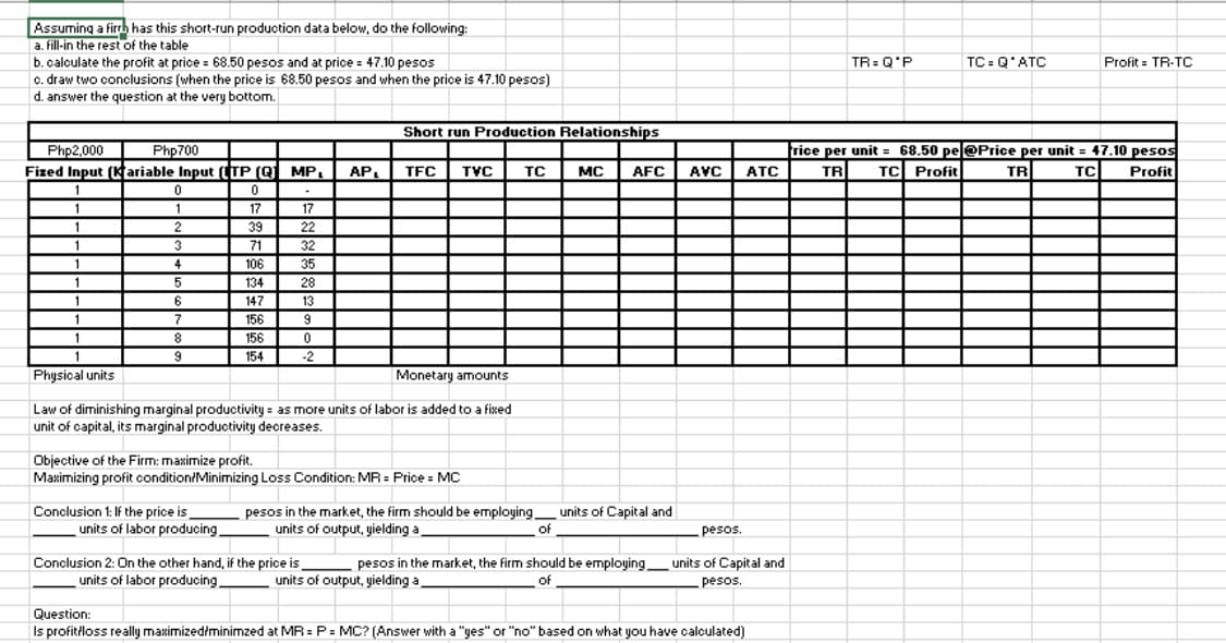 Assuming a firrh has this short-run production data below, do the following:
a. fill-in the rest of the table
b. calculate the profit at price = 68.50 pesos and at price = 47.10 pesos
c. draw two conclusions (when the price is 68.50 pesos and when the price is 47.10 pesos)
d. answer the question at the very bottom.
Php2,000
Php700
Fized Input (Kariable Input ([TP (Q) MP. AP₁
0
17
39
71
1
1
1
1
1
1
1
0
1
2
3
4
5
6
7
8
9
106
134
147
156
156
154
17
22
32
35
28
13
9
0
-2
Short run Production Relationships
TFC TVC
Physical units
Monetary amounts
Law of diminishing marginal productivity as more units of labor is added to a fixed
unit of capital, its marginal productivity decreases.
Objective of the Firm: maximize profit.
Maximizing profit condition/Minimizing Loss Condition: MR = Price = MC
Conclusion 1: If the price is
units of labor producing.
Conclusion 2: On the other hand, if the price is
units of labor producing
TC
pesos in the market, the firm should be employing units of Capital and
units of output, yielding a
MC AFC
of
AVC
pesos.
ATC
Question:
Is profit/loss really maximized/minimzed at MR = P = MC? (Answer with a "yes" or "no" based on what you have calculated)
pesos in the market, the firm should be employing units of Capital and
units of output, yielding a
of
pesos.
TR=Q*P
TC= Q'ATC
Profit TR-TC
Frice per unit = 68.50 pe @Price per unit = 47.10 pesos
TC Profit
TR
TR
TC
Profit