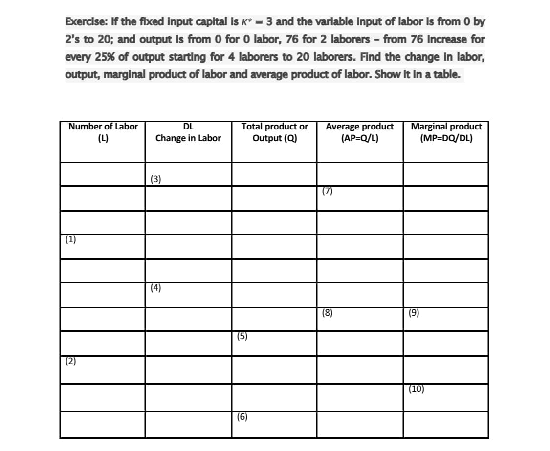 Exercise: If the fixed Input capital Is K* = 3 and the variable input of labor is from 0 by
2's to 20; and output Is from 0 for 0 labor, 76 for 2 laborers – from 76 Increase for
every 25% of output starting for 4 laborers to 20 laborers. Find the change in labor,
output, marginal product of labor and average product of labor. Show it in a table.
Number of Labor
(L)
(1)
(2)
DL
Change in Labor
(3)
(4)
Total product or
Output (Q)
(5)
(6)
Average product
(AP=Q/L)
(8)
Marginal product
(MP-=DQ/DL)
(9)
(10)