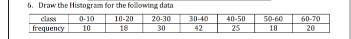 6. Draw the Histogram for the following data
60-70
20
class
0-10
10-20
20-30
30-40
40-50
50-60
frequency
10
18
30
42
25
18
