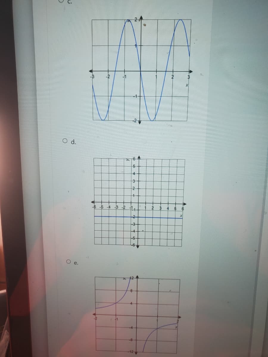 The image contains three graphs labeled as options c, d, and e.

**Graph c:**
- This graph displays a sinusoidal wave, suggesting it represents a trigonometric function, likely either sine or cosine. 
- The x-axis ranges from -3 to 3, and the y-axis ranges from -2 to 2.
- The wave oscillates above and below the x-axis, completing one full cycle within this range.

**Graph d:**
- This graph appears to represent a horizontal line, indicating a constant function.
- The x-axis ranges from -6 to 6, and the y-axis remains at 0.
- The line is exactly along the x-axis, signifying that the output value does not change regardless of the input.

**Graph e:**
- This graph illustrates a curve with a vertical asymptote and a horizontal asymptote, typical of a rational function.
- The x-axis ranges from -2 to 2 and seems to curve dramatically as it approaches these bounds.
- The y-axis ranges from -12 to 12. The curve appears to approach infinity as x approaches a certain point, characteristic of asymptotic behavior.

These graphs serve as visual aids for understanding the behavior and properties of different mathematical functions.