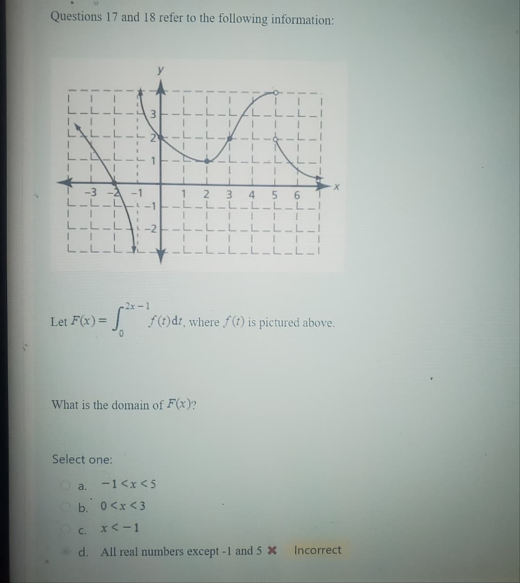 Questions 17 and 18 refer to the following information:
L_L
3
LAL
2
L_L
1
T-3-2-1
L_L_L
T
T
1 2 3
L_L_L_L_L_L.
4
5 6
T
1
L_L_L
-2
L_L
Let F(x)=
0
_L_L_L_L_L_L_I
L_L_L_L_L_L_I
2x-1
f(t)dt, where f(t) is pictured above.
What is the domain of F(x)?
Select one:
O a.
-1 <x< 5
b.
0 < x <3
C.
x<-1
d. All real numbers except -1 and 5 x Incorrect