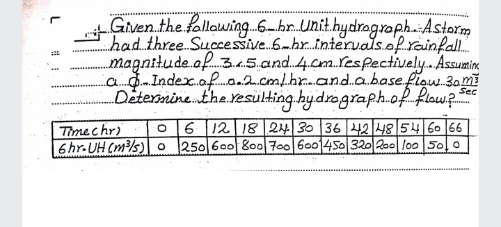 Given.the fallawing.6-hn.Unit.hydroagraph.Astorm
had. three Successive.6mhr.interuals.of.rainfal
magnitude.af.3..5.and.4.cm.respectively. Assumine
Index.of.a.2.cml.hr.and.a. base.fiow. 30m
Determinethe.resülting hy.drograph.of.flow?
Sec
Time chri
6hr.UH (m3/s)\O
6 12 18 214|30 36 2|48 5460 66
250 600 80o700 6001450 320 200| lo0 500
