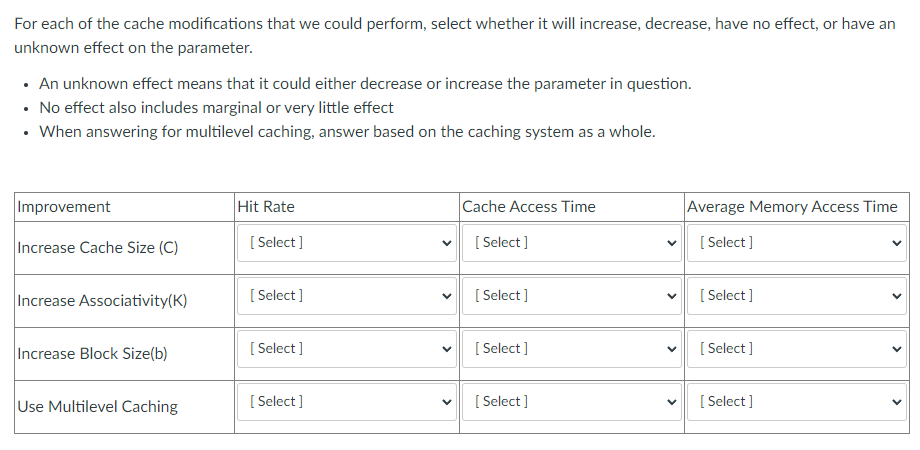 For each of the cache modifications that we could perform, select whether it will increase, decrease, have no effect, or have an
unknown effect on the parameter.
• An unknown effect means that it could either decrease or increase the parameter in question.
• No effect also includes marginal or very little effect
.
• When answering for multilevel caching, answer based on the caching system as a whole.
Improvement
Increase Cache Size (C)
Increase Associativity(K)
Increase Block Size(b)
Use Multilevel Caching
Hit Rate
[Select]
[Select]
[Select]
[Select]
V
Cache Access Time
[Select]
[Select]
V [Select]
[Select]
V
Average Memory Access Time
[Select]
[Select]
[Select]
[Select]
<