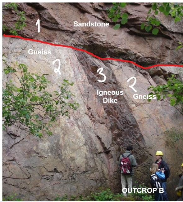 Sandstone
Gneiss
Igneous
Dike
Gneiss
OUTCROP B
