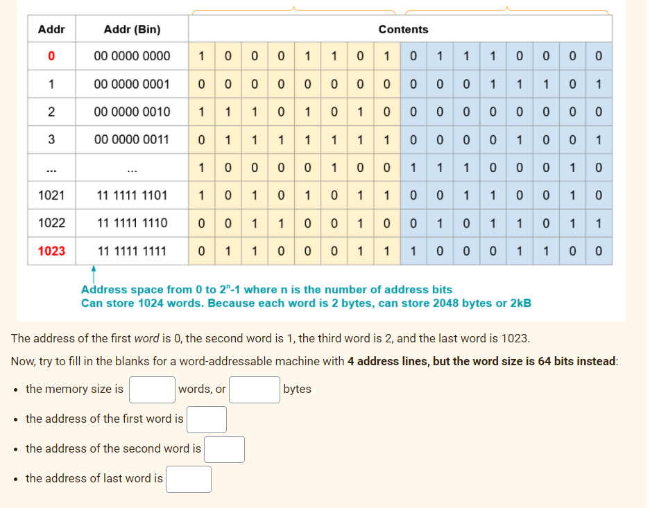 Addr
Addr (Bin)
Contents
10 10 1
10 0 0 1
O 000 0 0 o00 0 0 1
1 1 1 0
0 1 1 1 1 1 1 10 0 0 0 1 0 0 1
10 0 0 0 1 0 0 1 1 1 0
10 10 10
0 0 1 0 0 10
0 1 100 0 1 1 1 0 0 0
00 0000 0000
1
0 0
1
00 0000 0001
1
1
1
00 0000 0010
0 1 0 0 0 0 0
0 0
2
3
00 0000 0011
1 0 0 0
1
...
1 1 0 0 1 10 0 1 0
1021
11 1111 1101
1022
1 00 1
1
11 1111 1110
1
1
1023
11 1111 1111
1
1
Address space from 0 to 2"-1 where n is the number of address bits
Can store 1024 words. Because each word is 2 bytes, can store 2048 bytes or 2kB
The address of the first word is 0, the second word is 1, the third word is 2, and the last word is 1023.
Now, try to fill in the blanks for a word-addressable machine with 4 address lines, but the word size is 64 bits instead:
• the memory size is
words, or
bytes
• the address of the first word is
• the address of the second word is
• the address of last word is
1,
