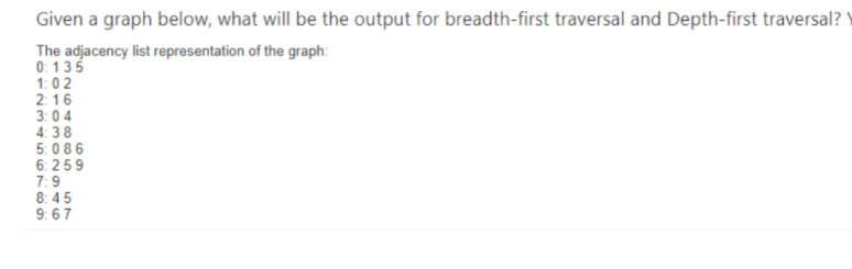 Given a graph below, what will be the output for breadth-first traversal and Depth-first traversal?
The adjacency list representation of the graph:
0: 135
1:02
2:16
3:04
4:38
5:086
6:259
7:9
8: 45
9: 67
