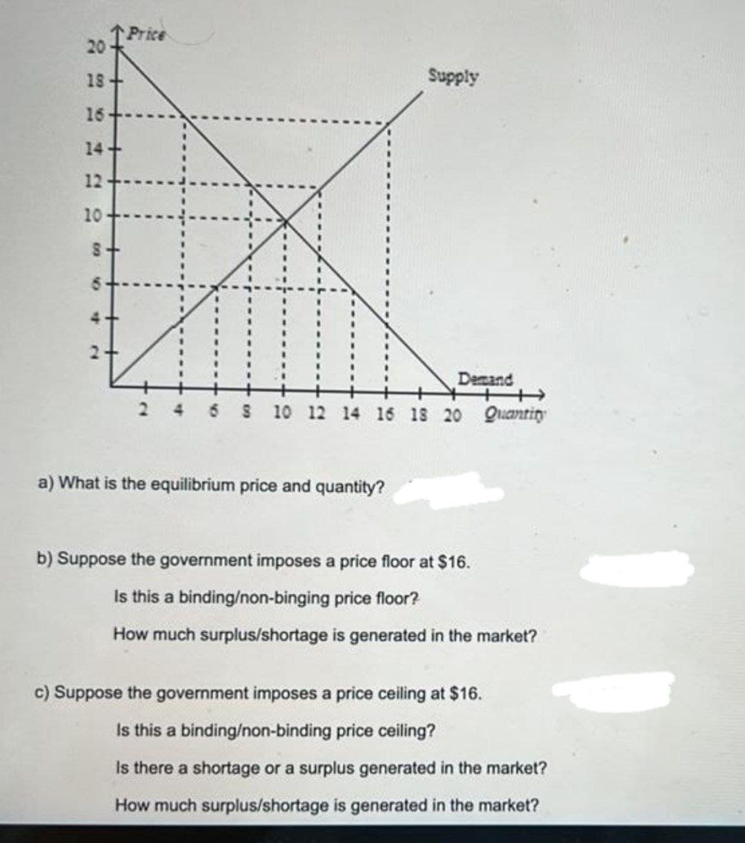 20
18-
16
14+
12
10
8+
Price
Supply
N
10 12 14 16 18 20 Quantity
a) What is the equilibrium price and quantity?
Demand
b) Suppose the government imposes a price floor at $16.
Is this a binding/non-binging price floor?
How much surplus/shortage is generated in the market?
c) Suppose the government imposes a price ceiling at $16.
Is this a binding/non-binding price ceiling?
Is there a shortage or a surplus generated in the market?
How much surplus/shortage is generated in the market?