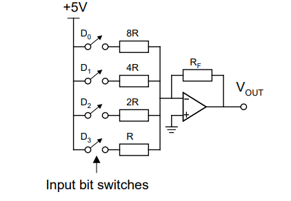 +5V
Do
D₁
D₂
D3
8R
4R
2R
R
Input bit switches
RE
VOUT