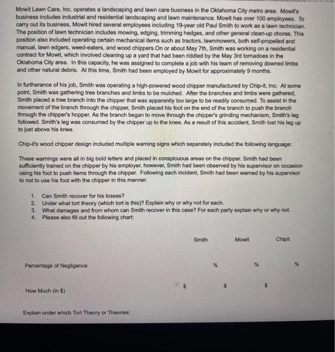 Mowit Lawn Care, Inc. operates a landscaping and lawn care business in the Oklahoma City metro area. Mowit's
business includes industrial and residential landscaping and lawn maintenance. Mowit has over 100 employees. To
carry out its business, Mowit hired several employees including 19-year old Paul Smith to work as a lawn technician.
The position of lawn technician includes mowing, edging, trimming hedges, and other general clean-up chores. This
position also included operating certain mechanical items such as tractors, lawnmowers, both self-propelled and
manual, lawn edgers, weed-eaters, and wood chippers.On or about May 7th, Smith was working on a residential
contract for Mowit, which involved cleaning up a yard that had been riddled by the May 3rd tornadoes in the
Oklahoma City area. In this capacity, he was assigned to complete a job with his team of removing downed limbs
and other natural debris. At this time, Smith had been employed by Mowit for approximately 9 months.
In furtherance of his job, Smith was operating a high-powered wood chipper manufactured by Chip-it, Inc. At some
point, Smith was gathering tree branches and limbs to be mulched. After the branches and limbs were gathered,
Smith placed a tree branch into the chipper that was apparently too large to be readily consumed. To assist in the
movement of the branch through the chipper, Smith placed his foot on the end of the branch to push the branch
through the chipper's hopper. As the branch began to move through the chipper's grinding mechanism, Smith's leg
followed. Smith's leg was consumed by the chipper up to the knee. As a result of this accident, Smith lost his leg up
to just above his knee.
Chip-it's wood chipper design included multiple warning signs which separately included the following language:
These warnings were all in big bold letters and placed in conspicuous areas on the chipper. Smith had been
sufficiently trained on the chipper by his employer, however, Smith had been observed by his supervisor on occasion
using his foot to push items through the chipper. Following each incident, Smith had been warned by his supervisor
to not to use his foot with the chipper in this manner.
1. Can Smith recover for his losses?
2. Under what tort theory (which tort is this)? Explain why or why not for each.
3. What damages and from whom can Smith recover in this case? For each party explain why or why not.
4. Please also fill out the following chart:
Percentage of Negligence
How Much (in $)
Explain under which Tort Theory or Theories:
Smith
Mowit
Chipit