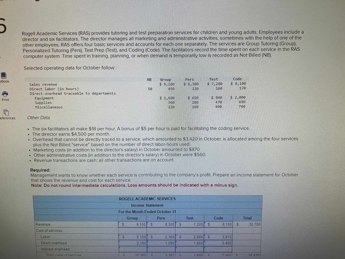 Book
Print
G
eferences
Rogell Academic Services (RAS) provides tutoring and test preparation services for children and young adults. Employees include a
director and six facilitators. The director manages all marketing and administrative activities, sometimes with the help of one of the
other employees. RAS offers four basic services and accounts for each one separately. The services are Group Tutoring (Group),
Personalized Tutoring (Pers), Test Prep (Test), and Coding (Code). The facilitators record the time spent on each service in the RAS
computer system. Time spent in training, planning, or when demand is temporarily low is recorded as Not Billed (NB).
Selected operating data for October follow:
Sales revenue
Direct labor (in hours)
Direct overhead traceable to departments
Other Data
.
Equipment
Supplies
Miscellaneous
•
D
Revenue
Cost of services:
Labor
Direct overhead
Indirect overhead
• The six facilitators all make $18 per hour. A bonus of $5 per hour is paid for facilitating the coding service.
• The director earns $4,500 per month.
• Overhead that cannot be directly traced to a service, which amounted to $3.420 in October, is allocated among the four services
plus the Not Billed "service" based on the number of direct labor-hours used.
Thtel mnete nf centirse
Marketing costs (in addition to the director's salary) in October amounted to $870.
Other administrative costs (in addition to the director's salary) in October were $560.
Revenue transactions are cash; all other transactions are on account.
NB
60
ROGELL ACADEMIC SERVICES
$
Group
$ 9,100
Required:
Management wants to know whether each service is contributing to the company's profit. Prepare an income statement for October
that shows the revenue and cost for each service.
Note: Do not round intermediate calculations. Loss amounts should be indicated with a minus sign.
Income Statement
For the Month Ended October 31
Group
Pers
$
$ 1.600
B6G
9.100 $
8.100
2.180
10 280
$ 8,300
8.300 $
2.160
1.090
$
Test
$ 7,200
160
7.200 $
2.880
1.800
1 AAN
Code
$ 8,100
$
$ 2,000
Code
Total
8.100 $ 32,700
3.910
3.450