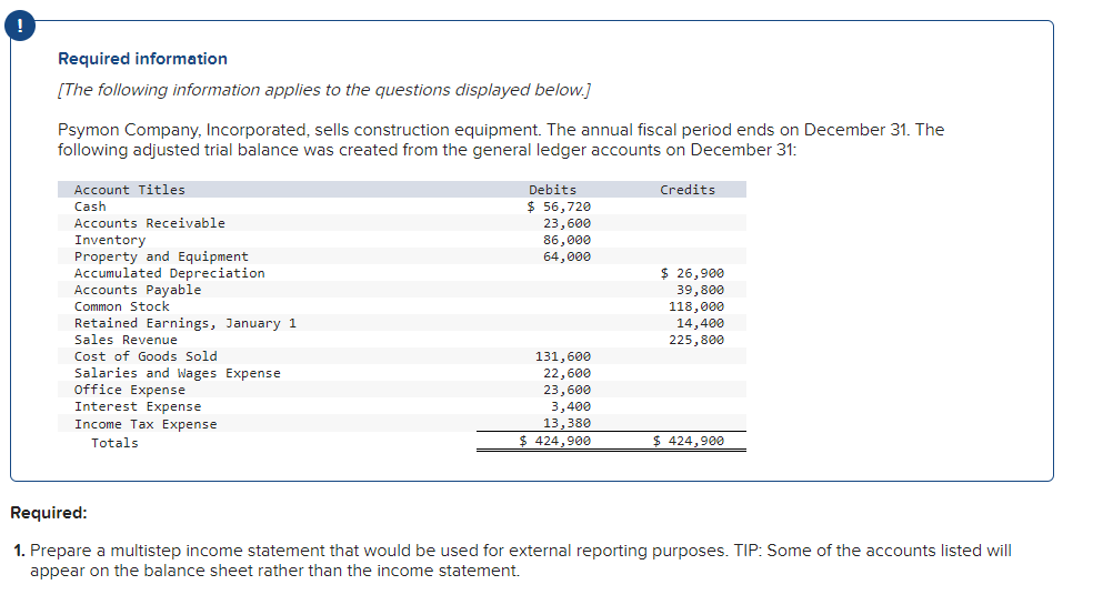 !
Required information
[The following information applies to the questions displayed below.]
Psymon Company, Incorporated, sells construction equipment. The annual fiscal period ends on December 31. The
following adjusted trial balance was created from the general ledger accounts on December 31:
Account Titles
Cash
Accounts Receivable
Inventory
Property and Equipment
Accumulated Depreciation
Accounts Payable
Common Stock
Retained Earnings, January 1
Sales Revenue
Cost of Goods Sold
Salaries and Wages Expense
Office Expense
Interest Expense
Income Tax Expense
Totals
Debits
$ 56,720
23,600
86,000
64,000
131,600
22,600
23,600
3,400
13,380
$ 424,900
Credits
$ 26,900
39,800
118,000
14,400
225,800
$ 424,900
Require
1. Prepare a multistep income statement that would be used for external reporting purposes. TIP: Some of the accounts listed will
appear on the balance sheet rather than the income statement.