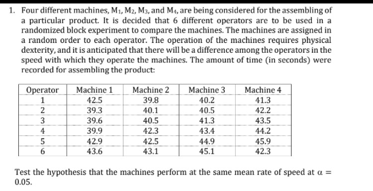 1. Four different machines, M1, M2, M3, and M4, are being considered for the assembling of
a particular product. It is decided that 6 different operators are to be used in a
randomized block experiment to compare the machines. The machines are assigned in
a random order to each operator. The operation of the machines requires physical
dexterity, and it is anticipated that there will be a difference among the operators in the
speed with which they operate the machines. The amount of time (in seconds) were
recorded for assembling the product:
Operator
Machine 1
Machine 2
Machine 3
Machine 4
1
42.5
39.8
40.2
41.3
39.3
40.1
40.5
42.2
39.6
40.5
41.3
43.5
39.9
42.3
43.4
44.2
42.5
43.1
44.9
42.9
43.6
45.9
45.1
42.3
Test the hypothesis that the machines perform at the same mean rate of speed at a =
0.05.
%3D
234 56
