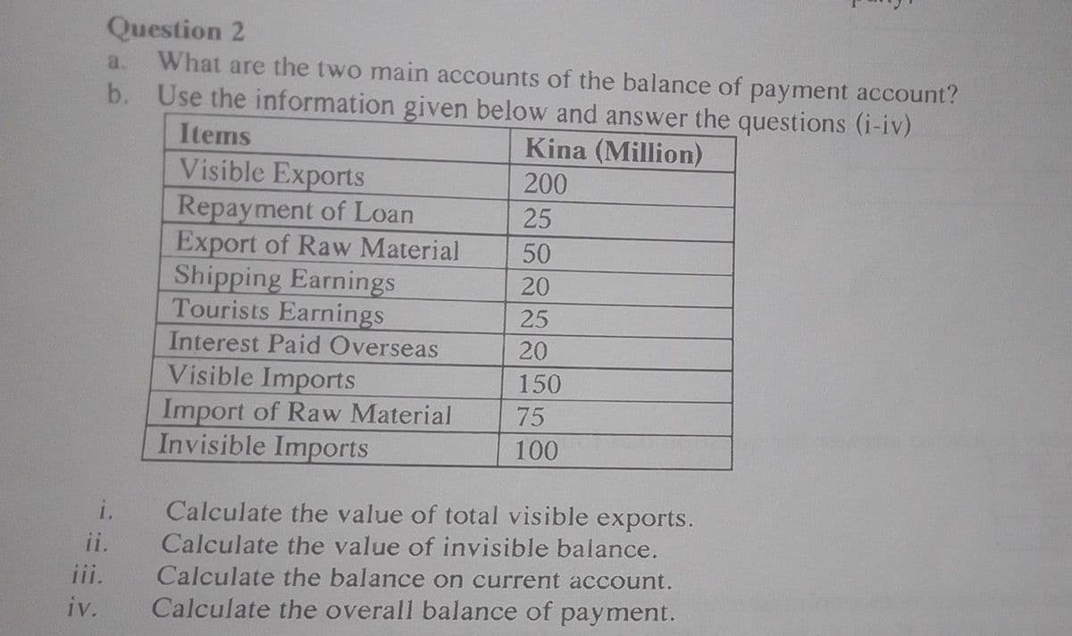 Question 2
What are the two main accounts of the balance of payment account?
b. Use the information given below and answer the questions (i-iv)
a.
Items
Kina (Million)
Visible Exports
Repayment of Loan
Export of Raw Material
Shipping Earnings
Tourists Earnings
200
25
50
20
25
Interest Paid Overseas
20
Visible Imports
Import of Raw Material
Invisible Imports
150
75
100
i.
Calculate the value of total visible exports.
Calculate the value of invisible balance.
Calculate the balance on current account.
Calculate the overall balance of payment.
ii.
iii.
iv.
