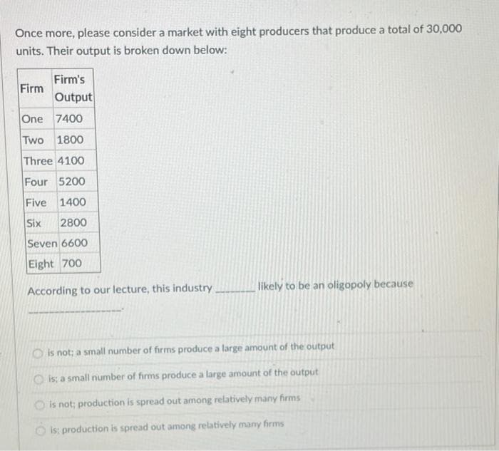 Once more, please consider a market with eight producers that produce a total of 30,000
units. Their output is broken down below:
Firm's
Firm
Output
One 7400
Two 1800
Three 4100
Four 5200
Five 1400
Six
2800
Seven 6600
Eight 700
According to our lecture, this industry
likely to be an oligopoly because
is not; a small number of firms produce a large amount of the output
O is; a small number of firms produce a large amount of the output
O is not; production is spread out among relatively many firms
is; production is spread out among relatively many firms
