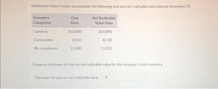 Wahlowitz Video Center accumulates the following cost and net realizable value data at December 31.
Inventory
Categories
Cameras
Camcorders
Blu-ray players
Cost
Data
$10,800
8,550
12,600
Net Realizable
Value Data
$10,890
8,730
11,520
Compute the lower-of-cost-or-net realizable value for the company's total inventory.
The lower-of-cost-or-net realizable value $