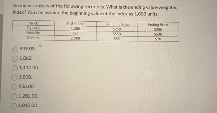 An index consists of the following securities. What is the ending value-weighted
index? You can assume the beginning value of the index as 1,000 units.
Stock
Fly High
Drive By
Ride In
4
939.00.
1,062.
1,112.00.
1,000.
956.00.
1,202.00.
1,012.00.
# of shares
1,200
750
2,000
Beginning Price
$250
$550
$55
Ending Price
$280
$530
$70