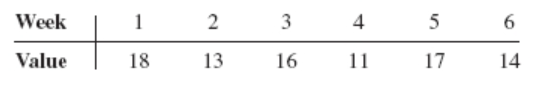 Week
1
2
3
4
5
Value
18
13
16
11
17
14

