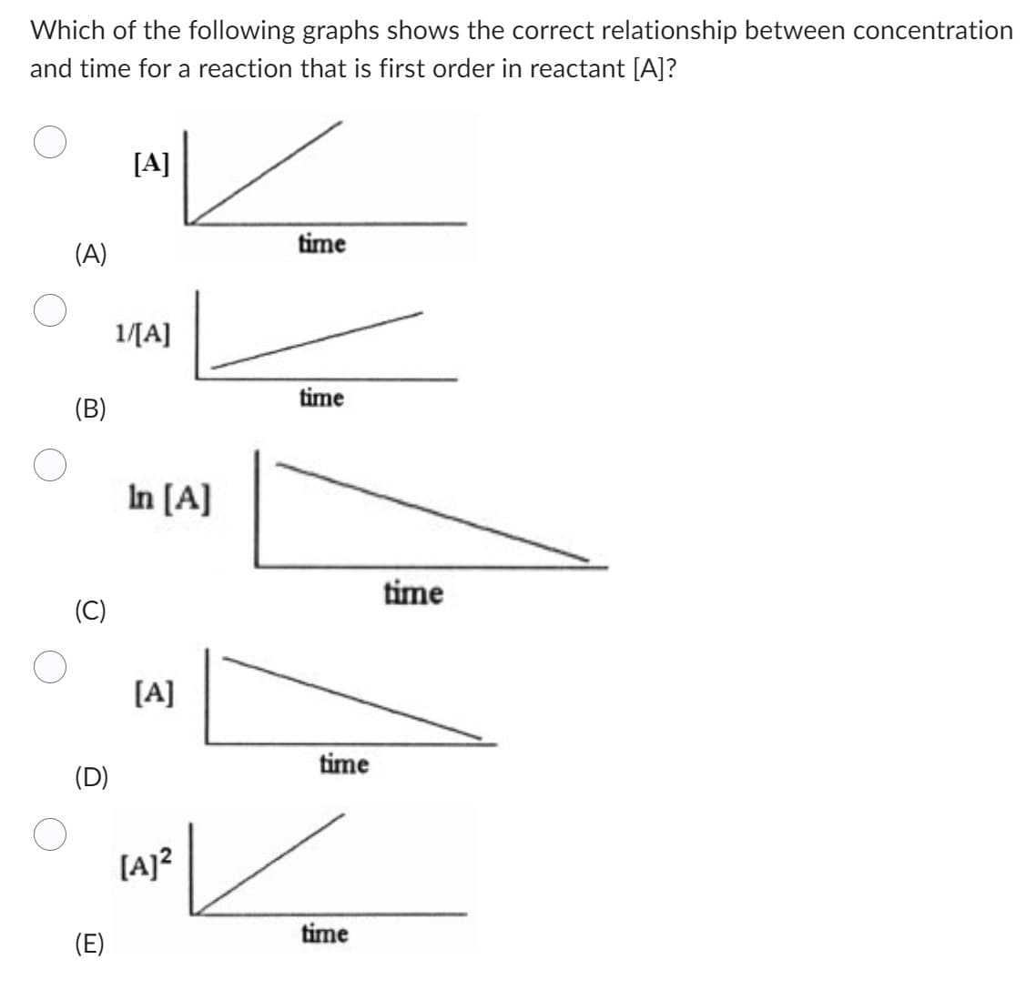 Which of the following graphs shows the correct relationship between concentration
and time for a reaction that is first order in reactant [A]?
(A)
(B)
(C)
(D)
(E)
[A]
1/[A]
In [A]
[A]
[A]²
time
time
time
time
time